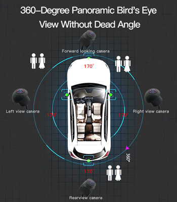 نظام مراقبة سيارات بزاوية 360 درجة مع سهولة التركيب وتغطية واسعة لمتاجر قطع غيار السيارات
