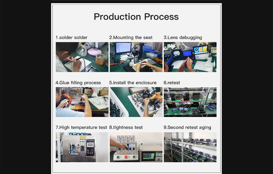 Customizable Multi-Channel Camera System for Heavy Duty Vehicles with Real-Time Monitoring