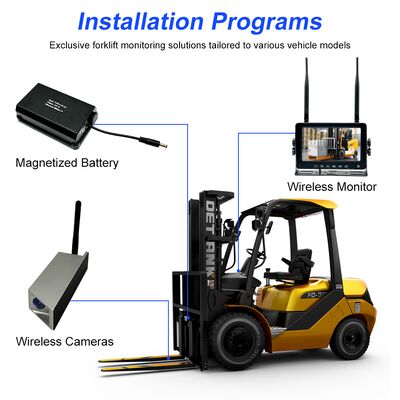 Wireless Forklift Camera System with Magnetic Mount and 4CH Display for Real-Time Monitoring